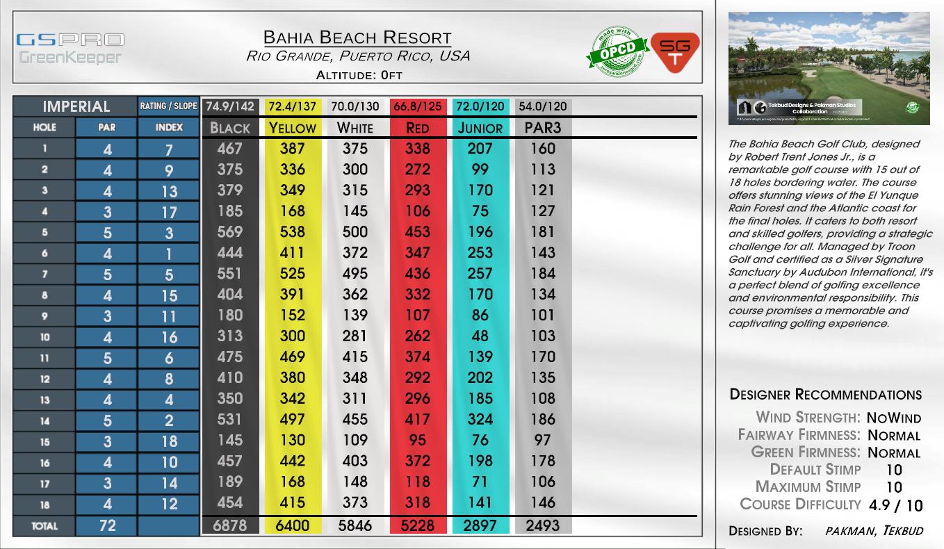 Bahia Beach Resort scorecard