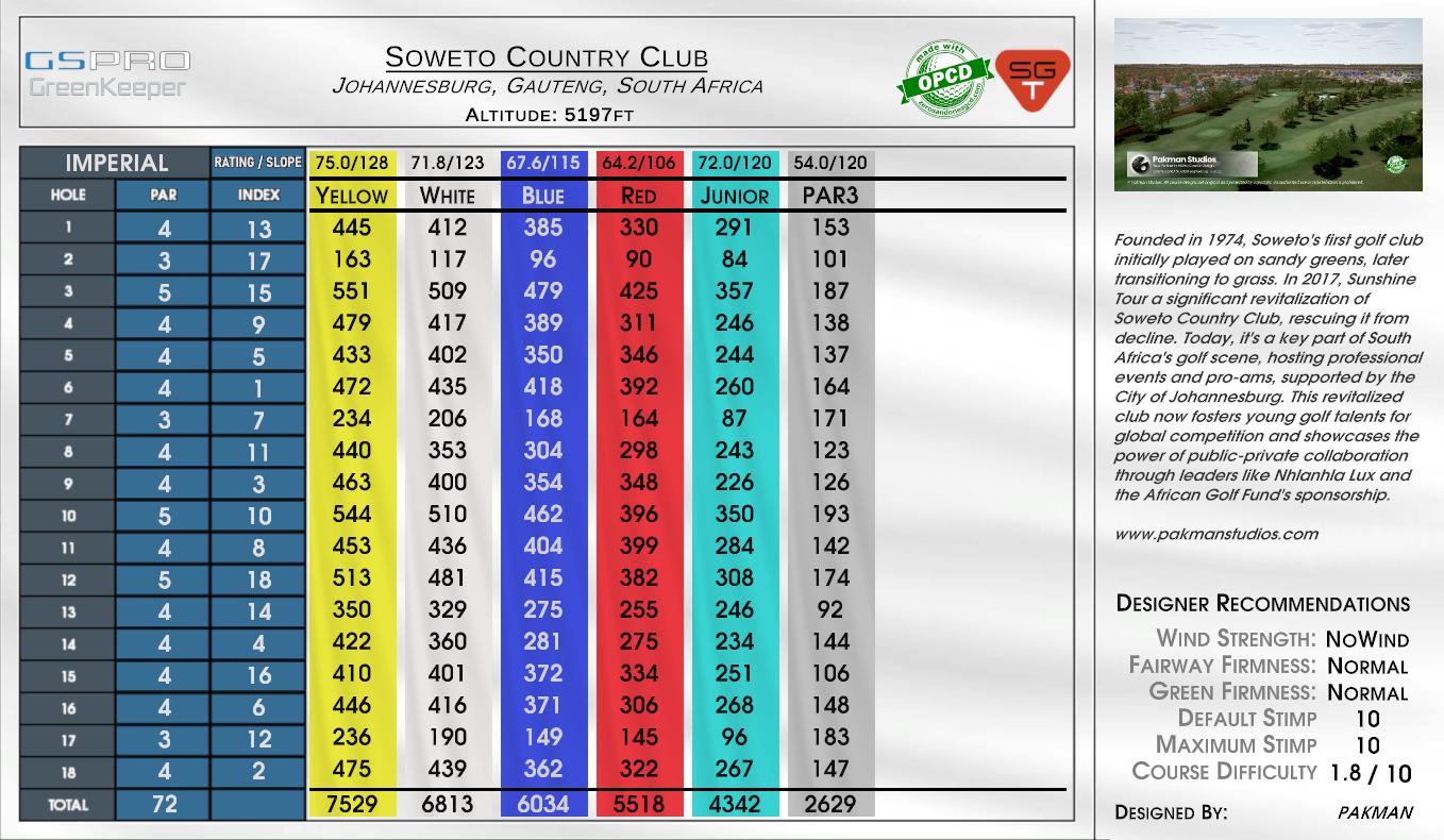 Soweto Country Club scorecard