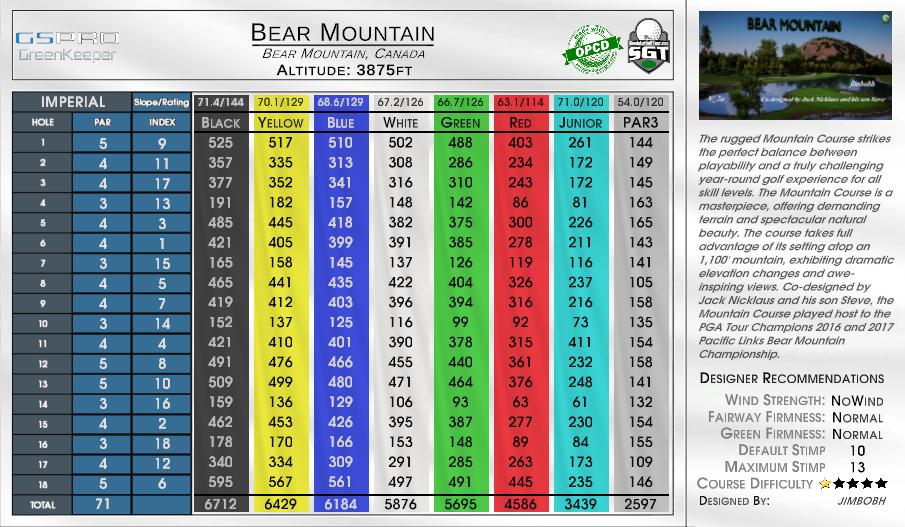 Bear Mountain scorecard