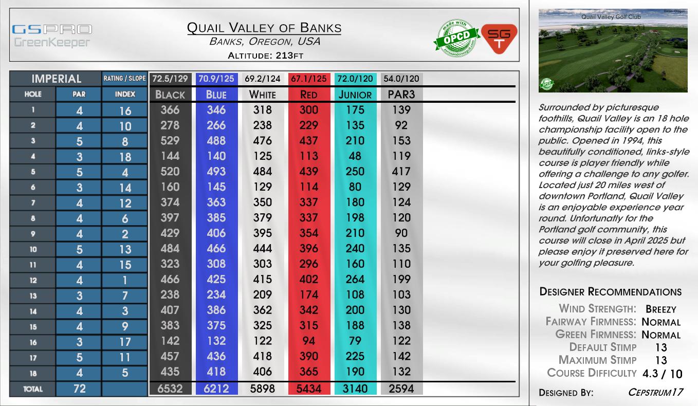 Quail Valley of Banks scorecard