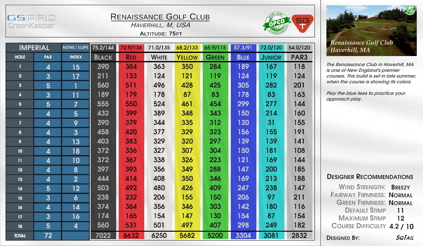 Renaissance Golf Club scorecard