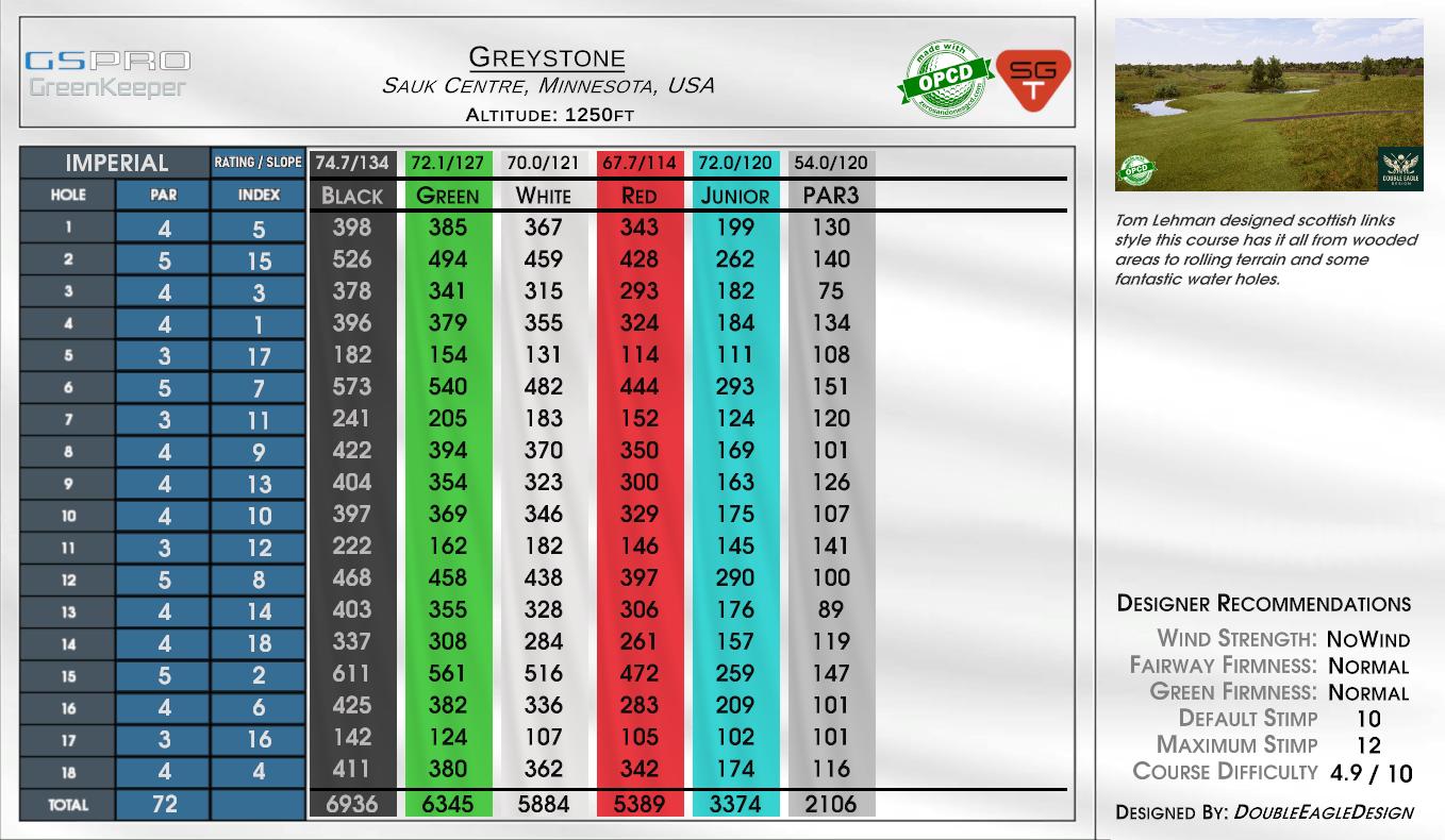 Greystone scorecard