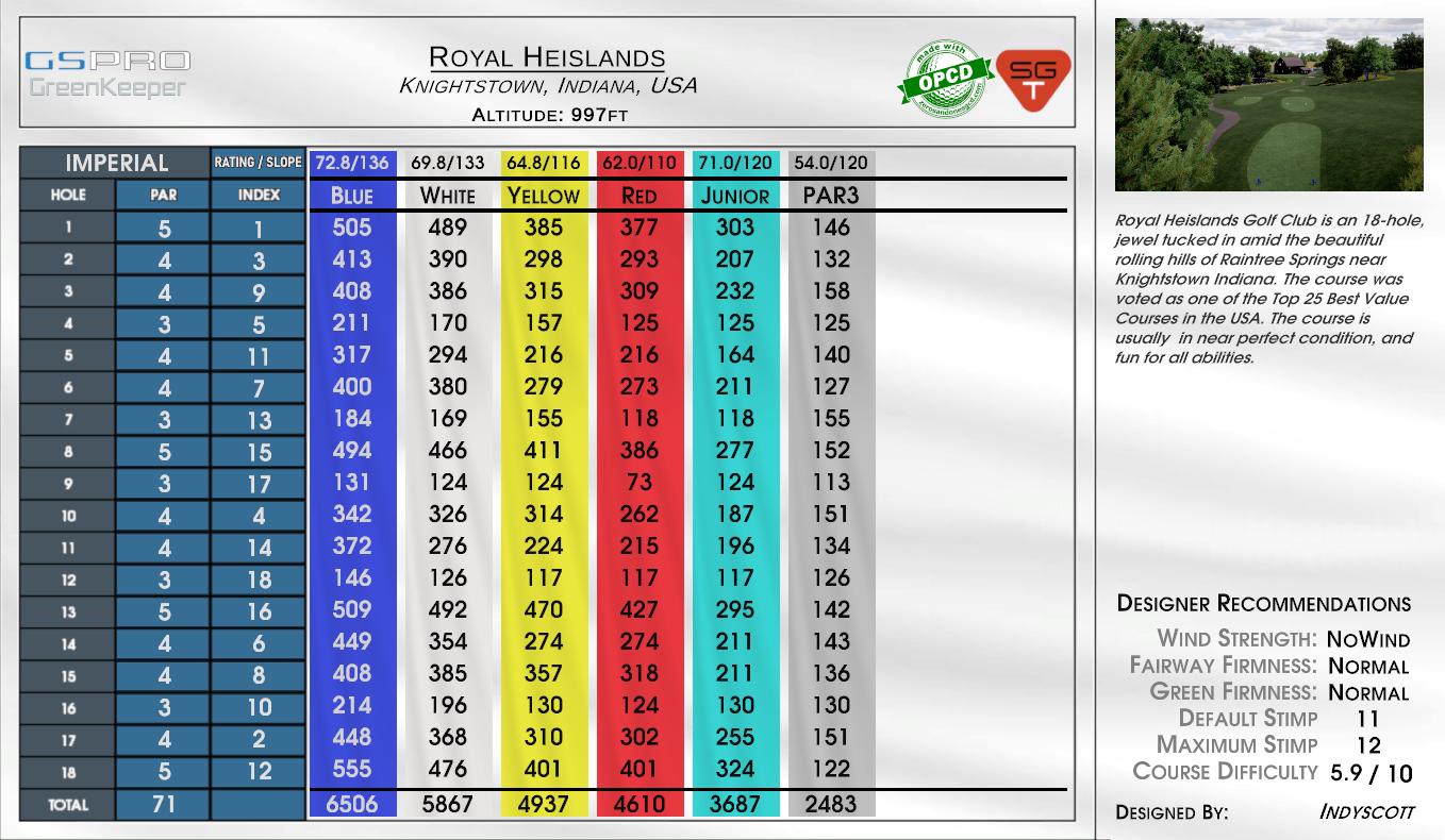 Royal Heislands scorecard