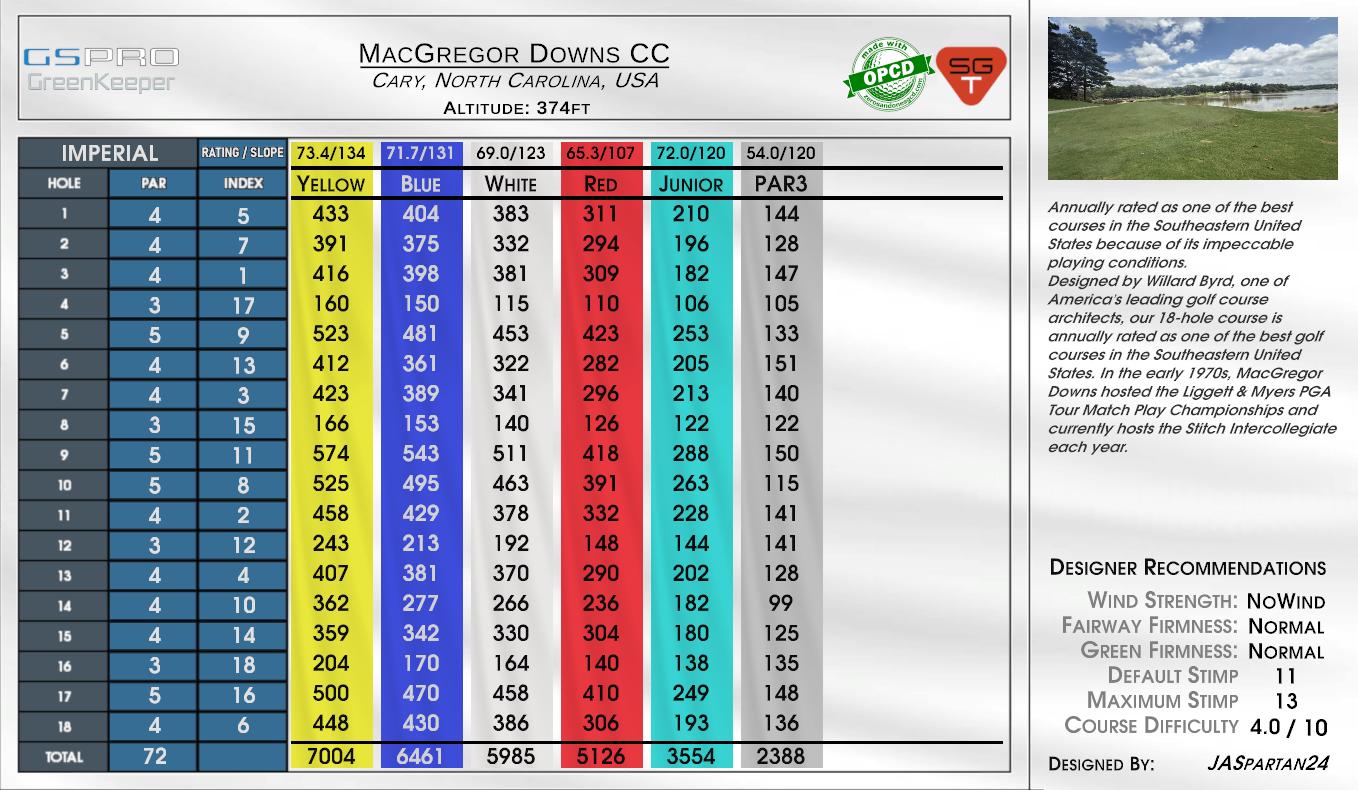 MacGregor Downs CC scorecard