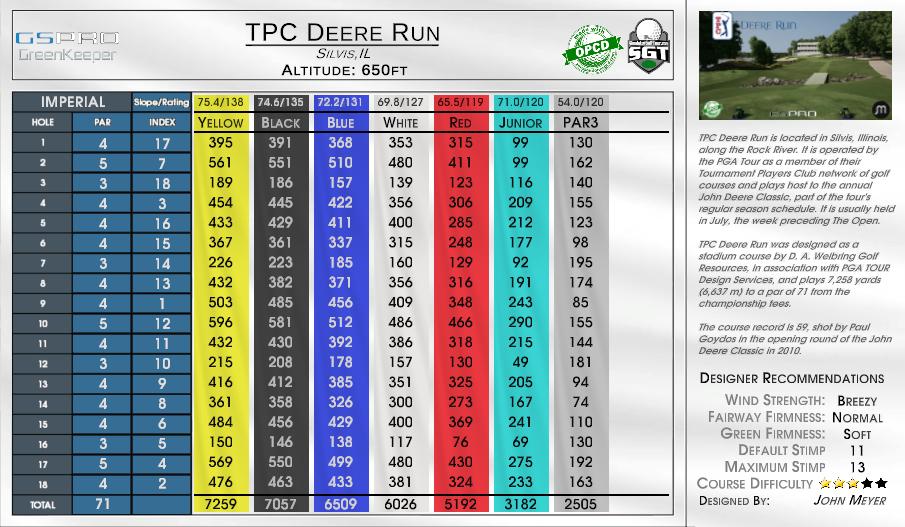 Simulator Golf Tour CR TPC Deere Run Yellow