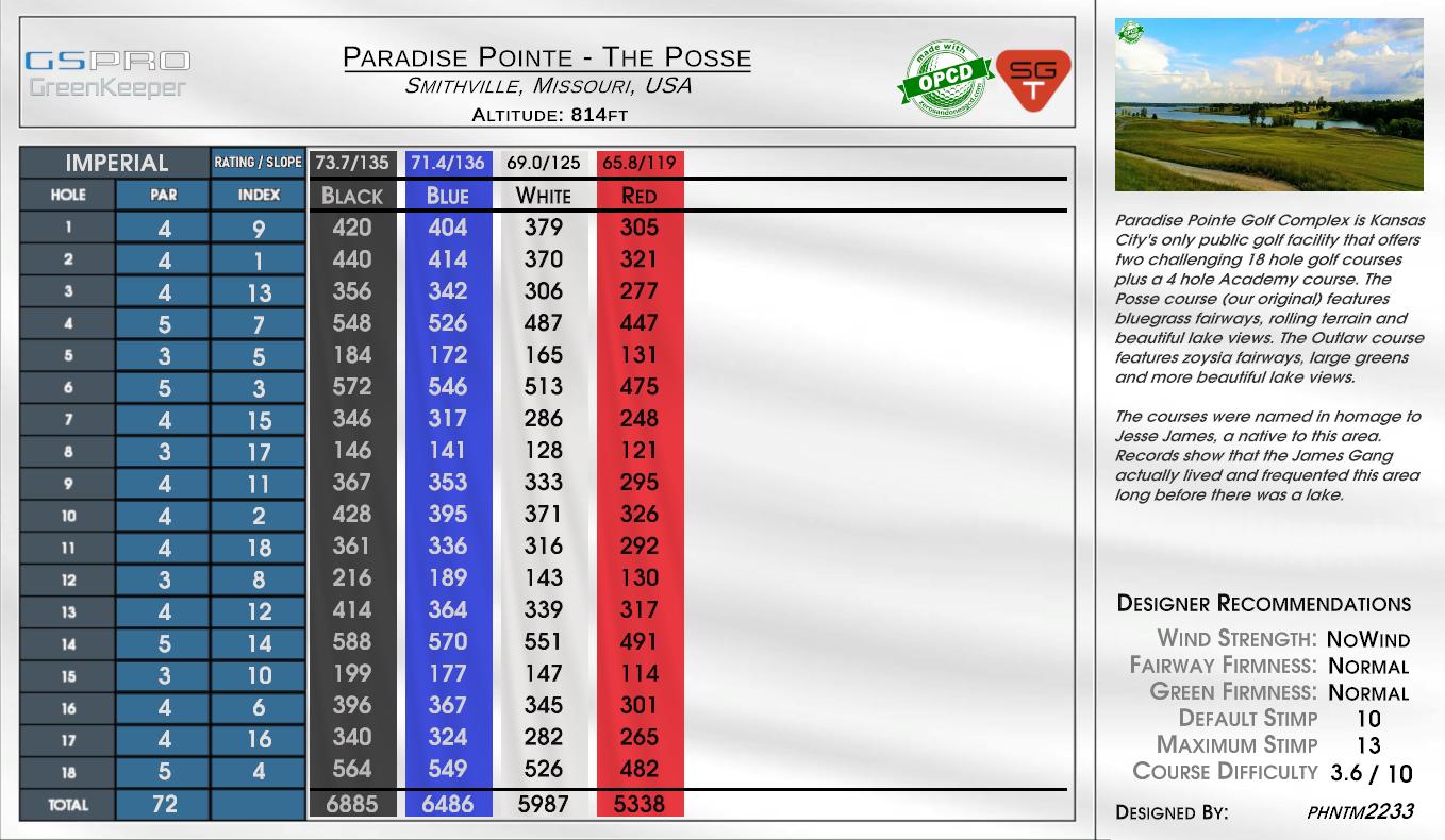 Paradise Pointe – The Posse scorecard