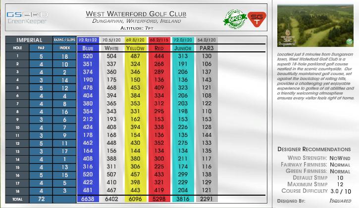 West Waterford Golf Club scorecard