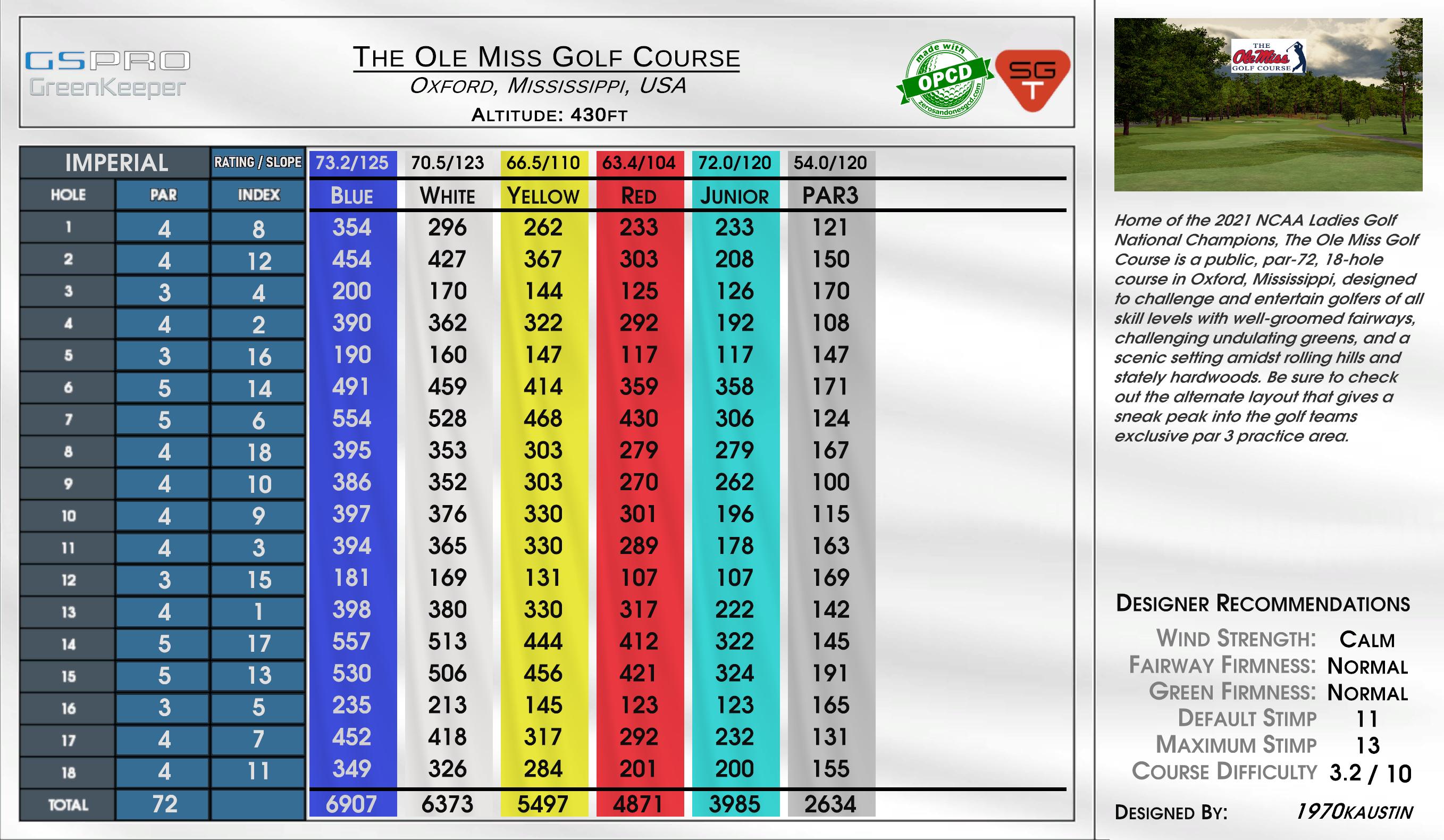 The Ole Miss Golf Course scorecard