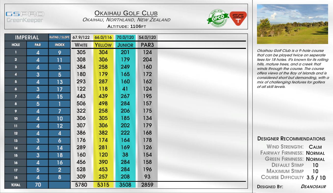 Okaihau Golf Club scorecard