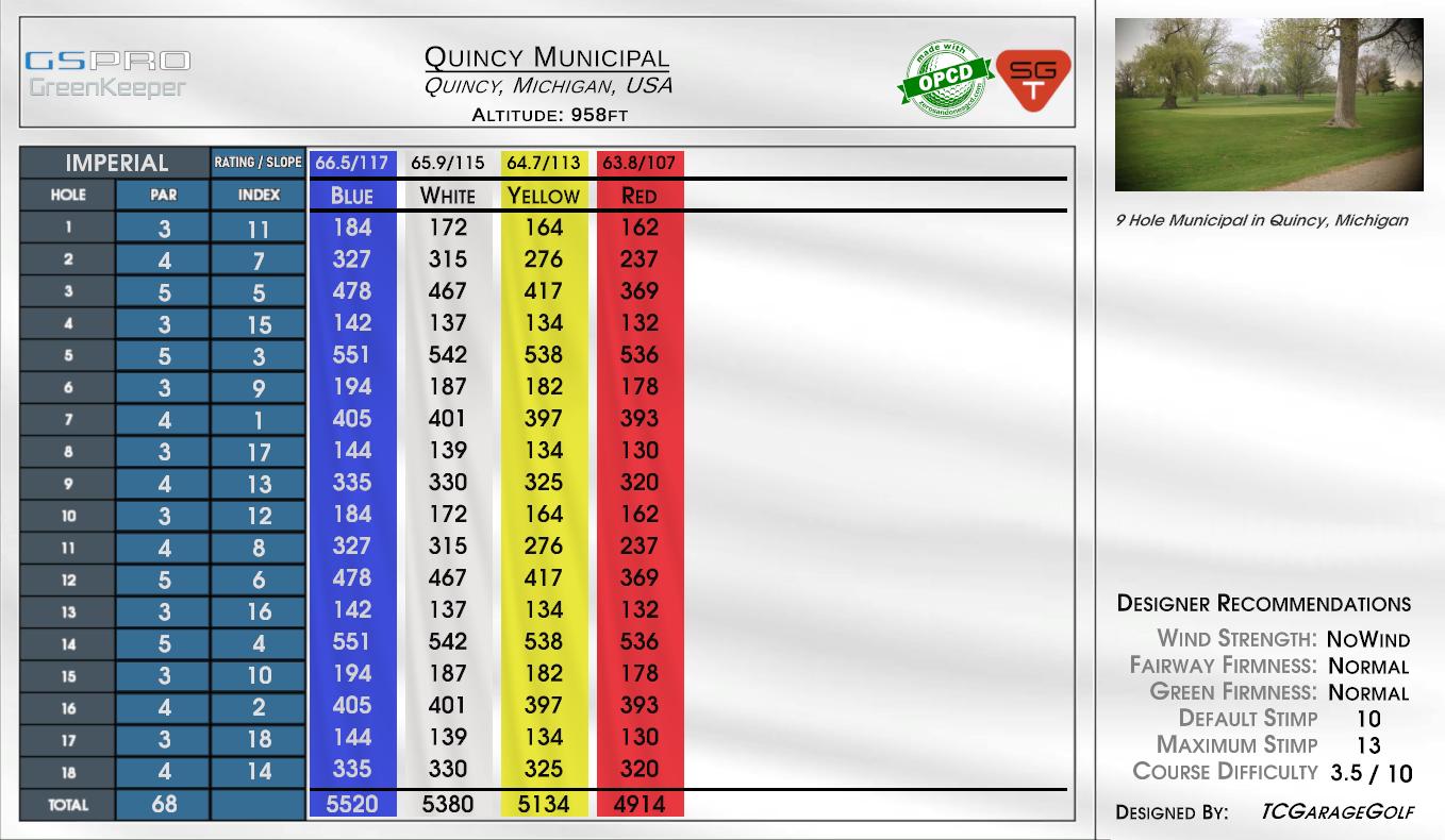 Quincy Municipal scorecard