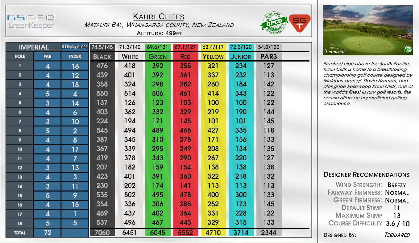 Kauri Cliffs scorecard