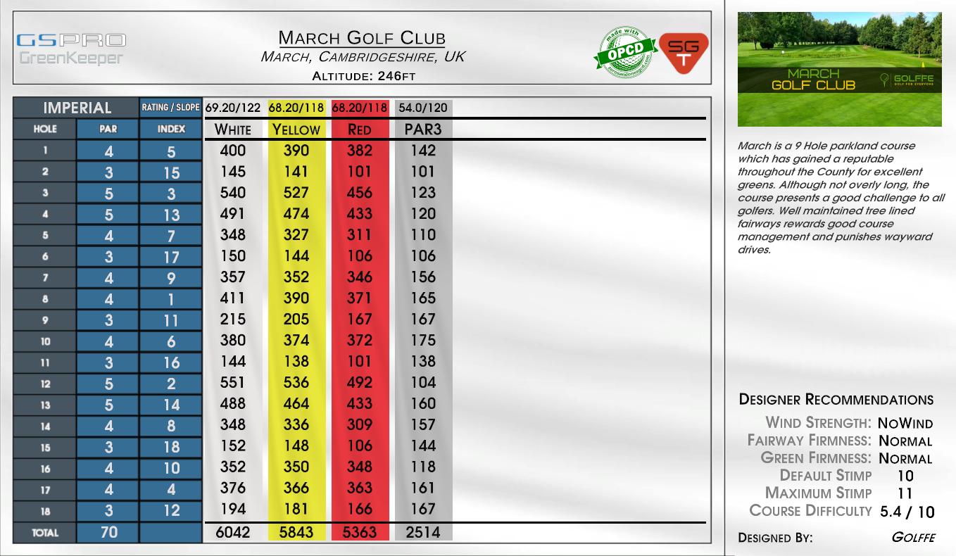 March Golf Club scorecard