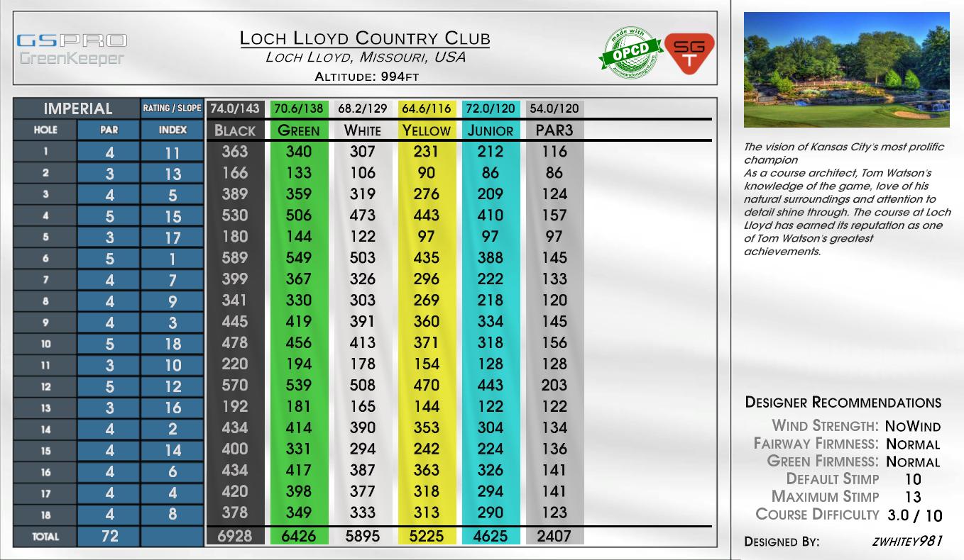 Loch Lloyd Country Club scorecard