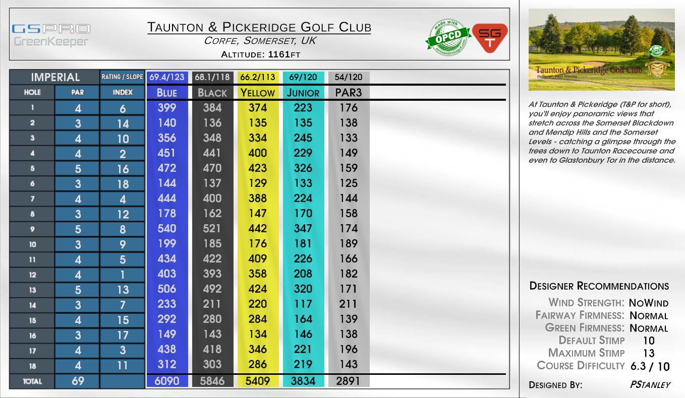 Taunton & Pickeridge Golf Club scorecard