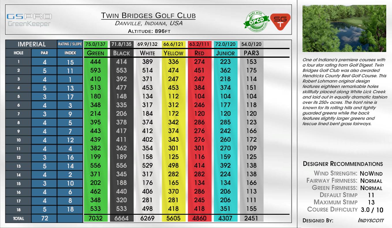 Twin Bridges Golf Club scorecard
