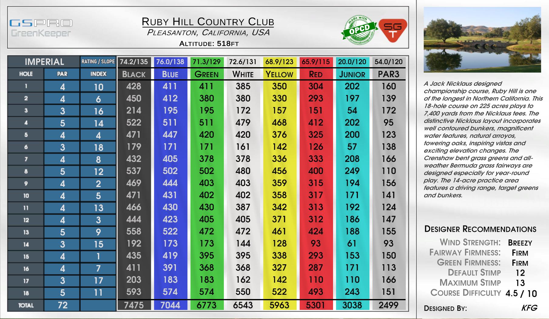 Ruby Hill Country Club scorecard