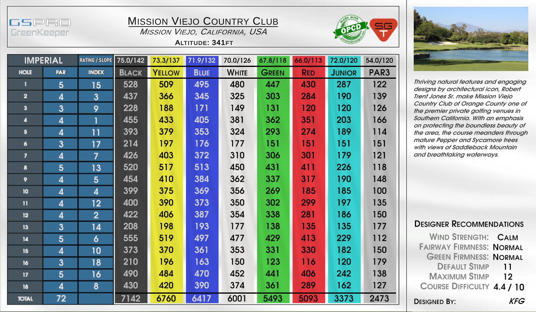 Mission Viejo Country Club scorecard