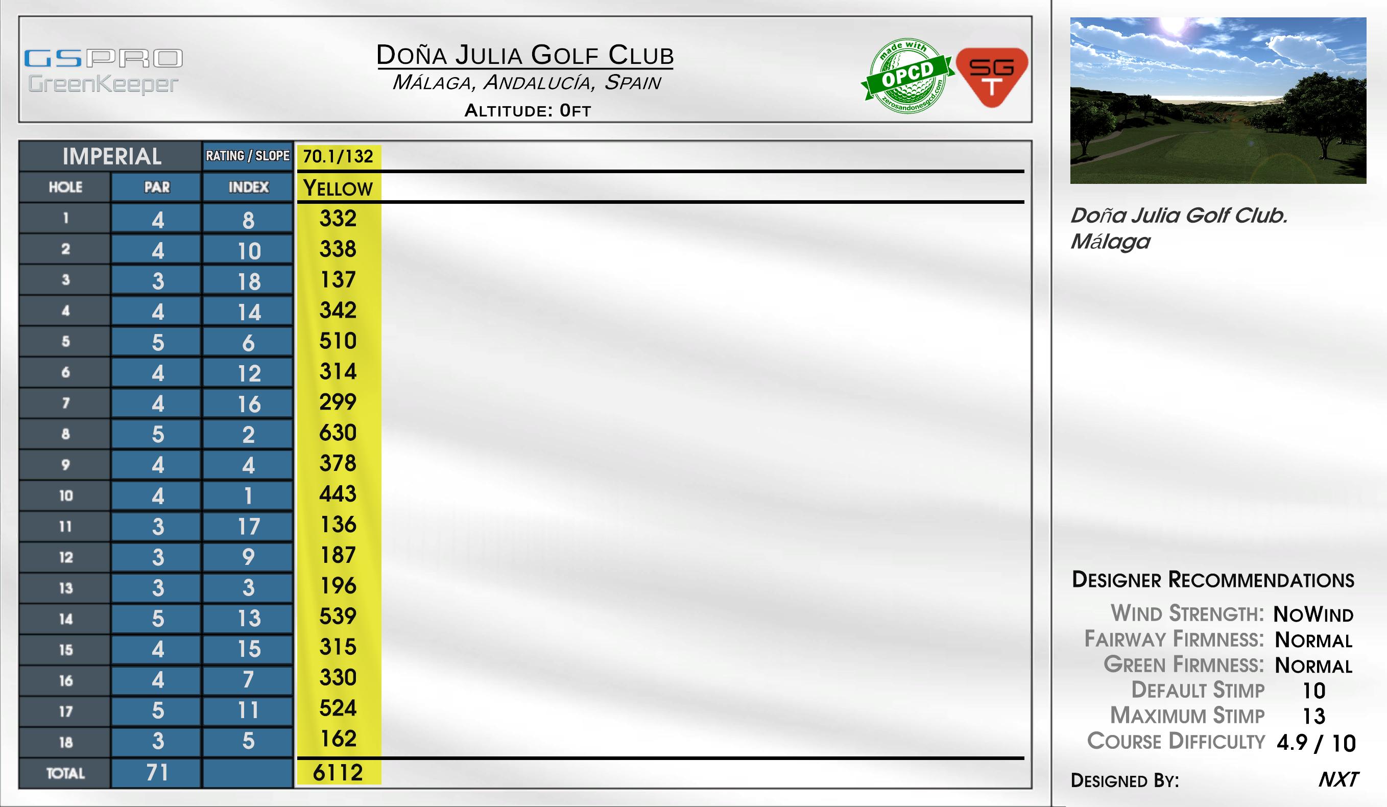 Beta -Dona Julia Golf scorecard