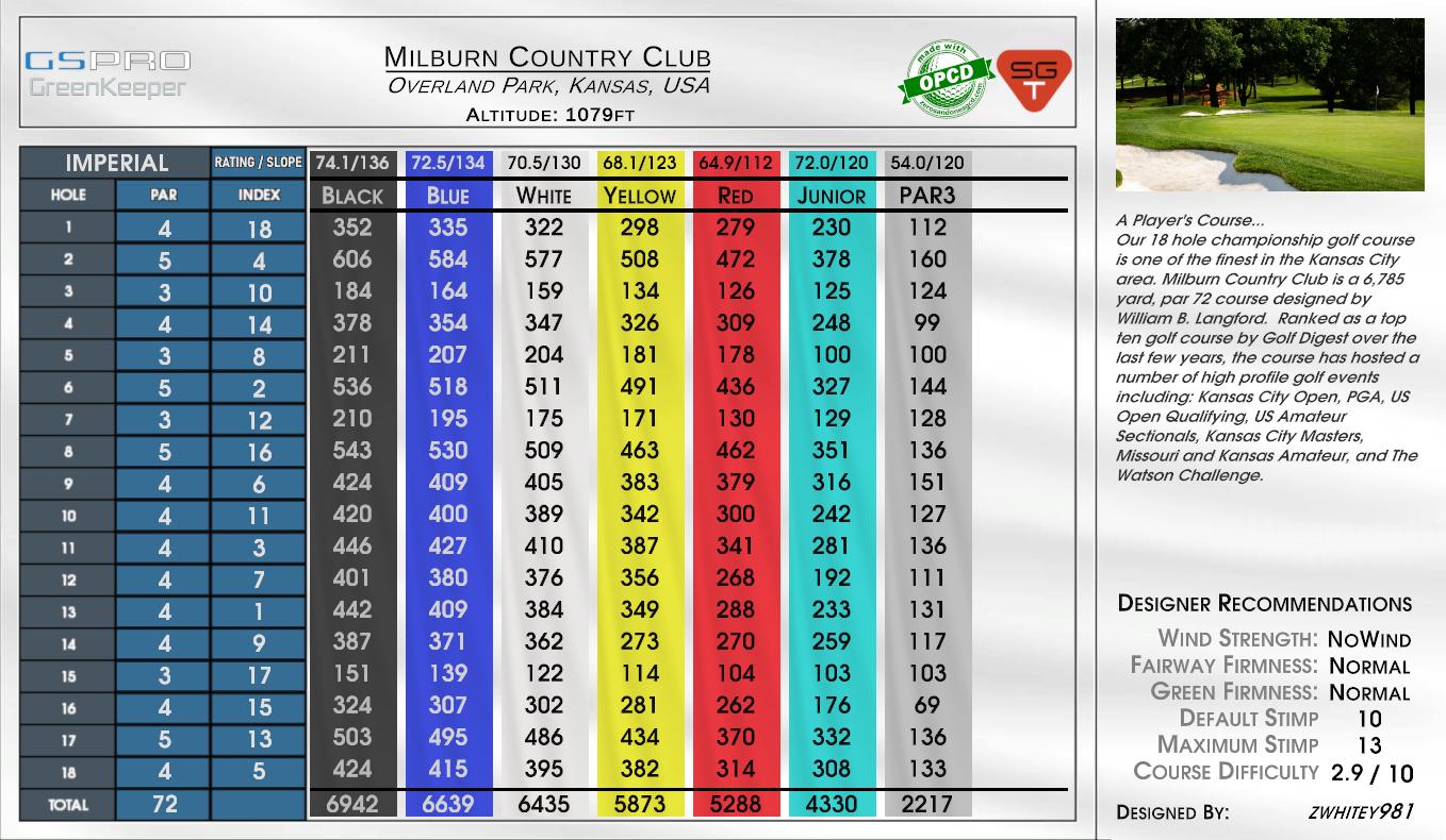 Milburn Country Club scorecard