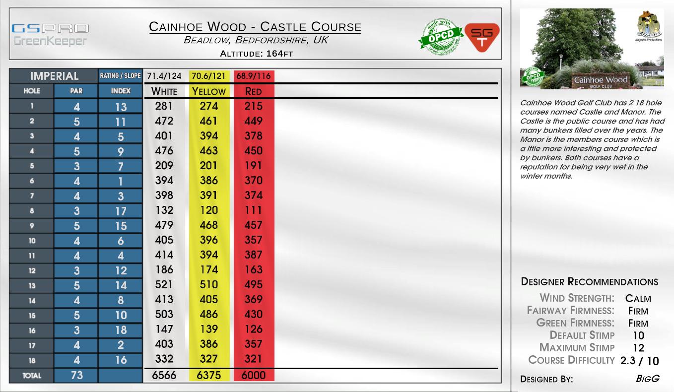 Cainhoe Wood – Castle Course scorecard