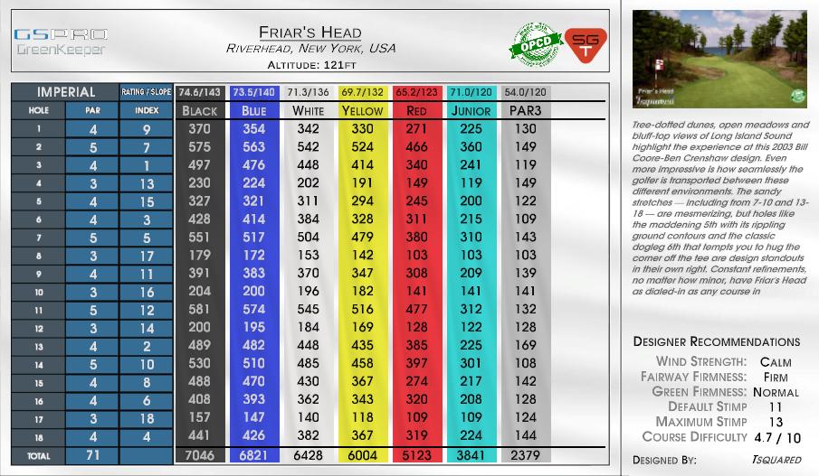 Friar’s Head scorecard