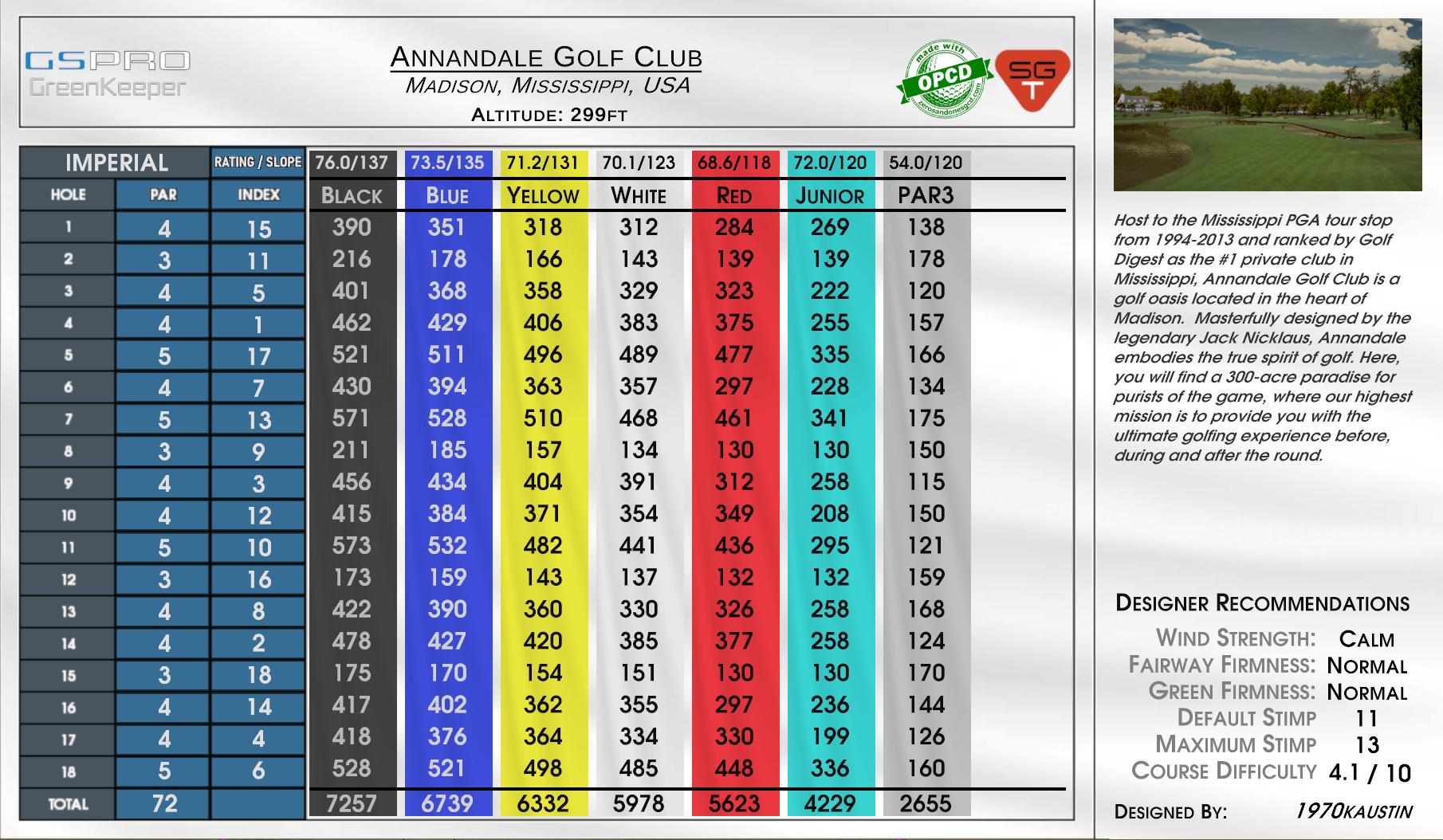 Annandale Golf Club scorecard
