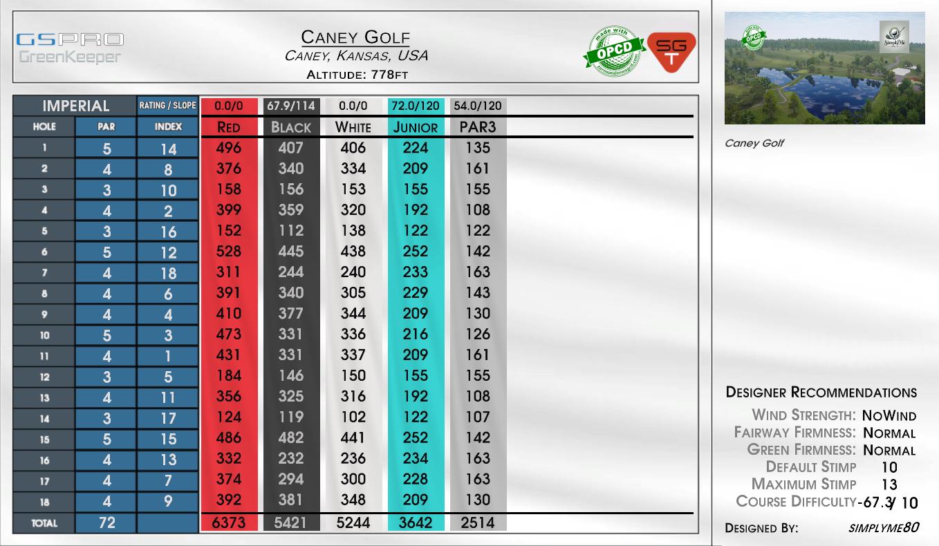 Caney Golf scorecard