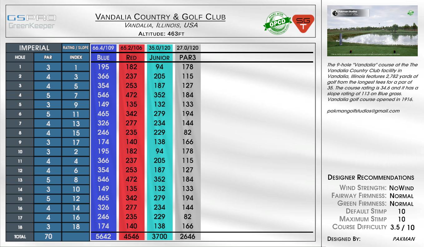 Sylvania Country Club scorecard