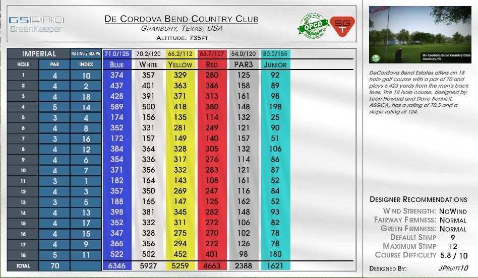 De Cordova Bend Country Club scorecard