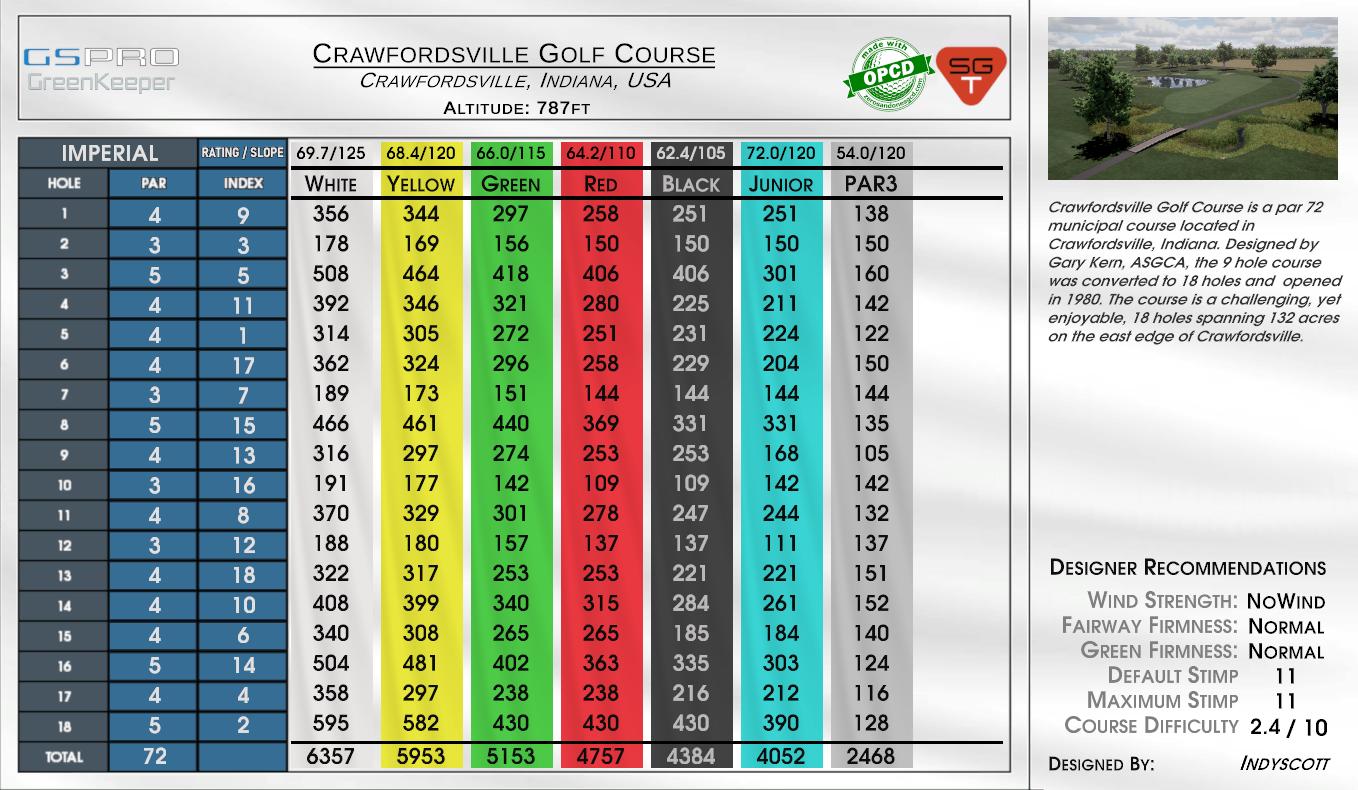 Crawfordsville Golf Course scorecard