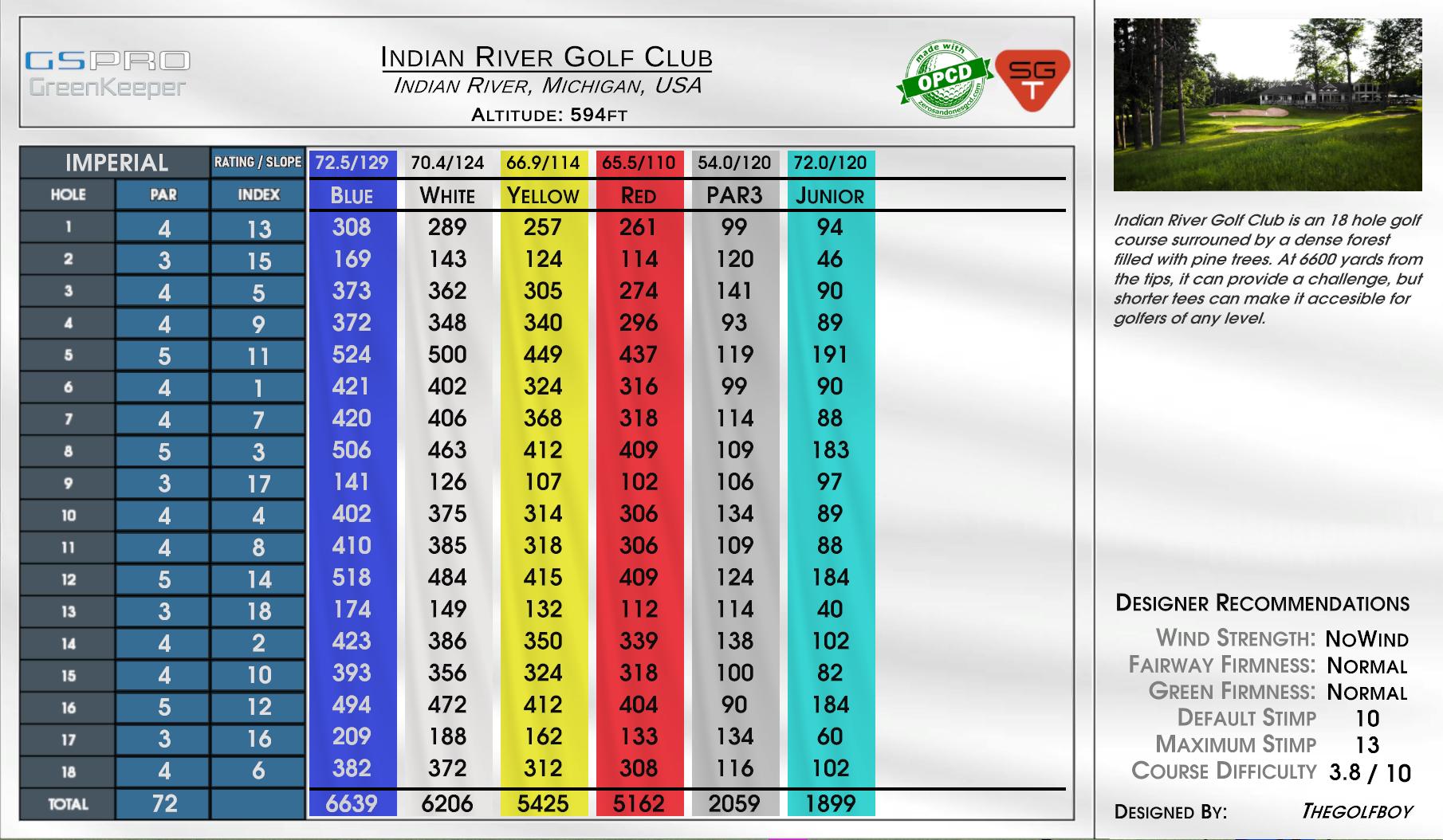 Indian River Golf Club scorecard