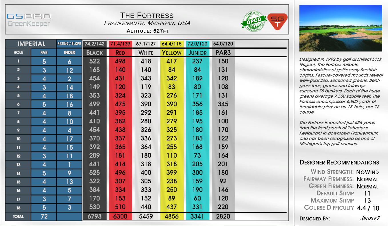 The Fortress scorecard