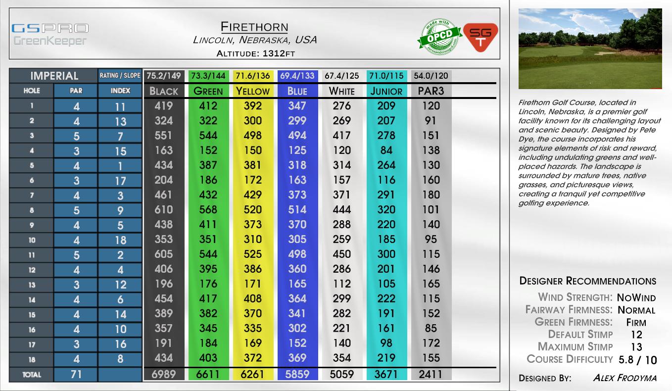Firethorn scorecard