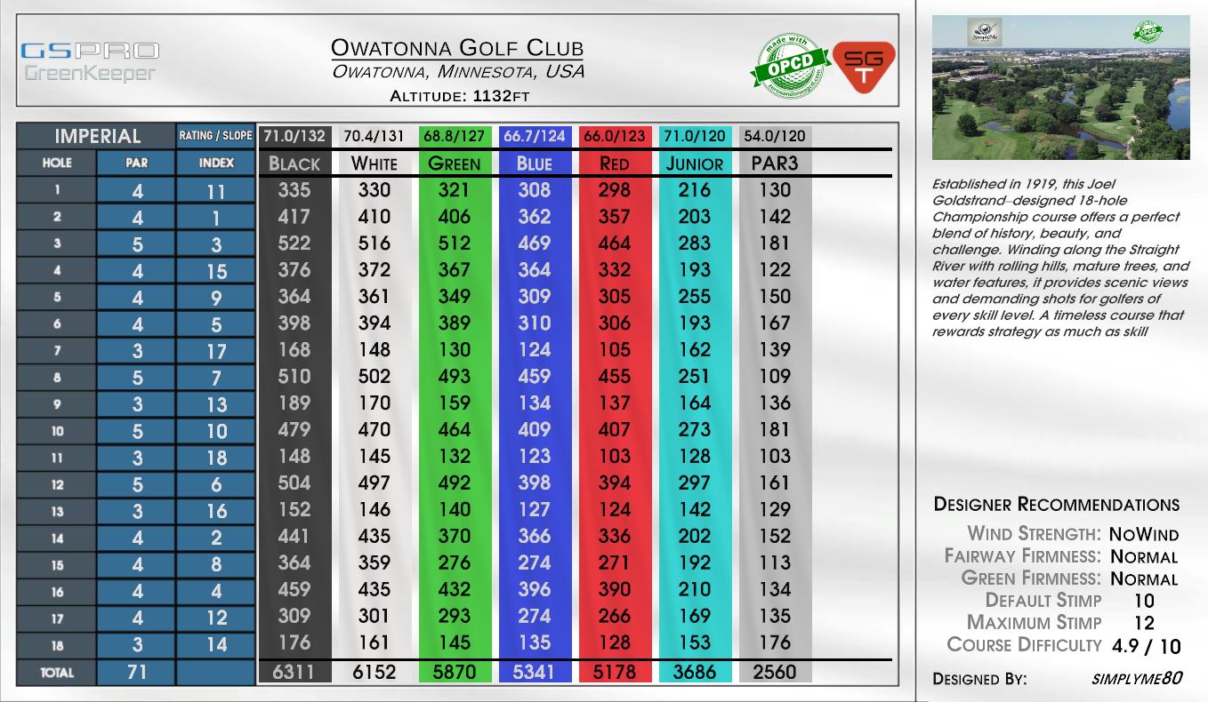 Owatonna Golf Club scorecard