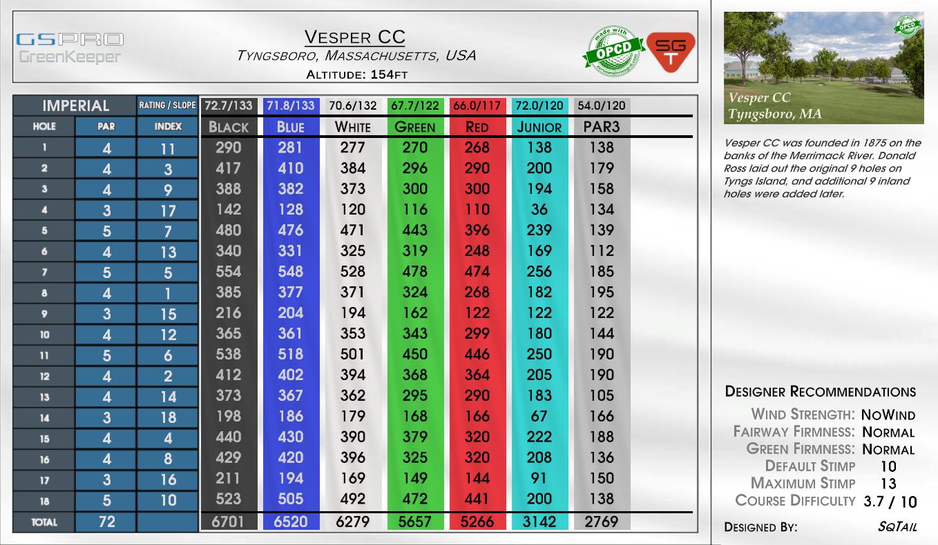 Vesper CC scorecard