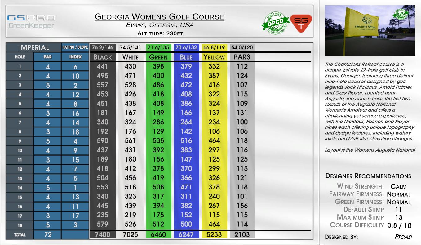 Georgia Womens Golf Course scorecard