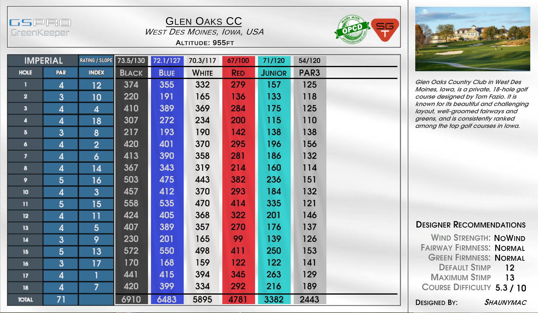 Glen Oaks CC scorecard