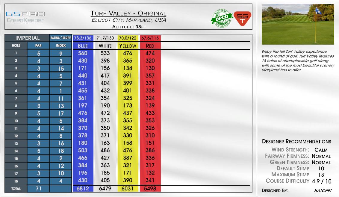 Turf Valley – Original scorecard
