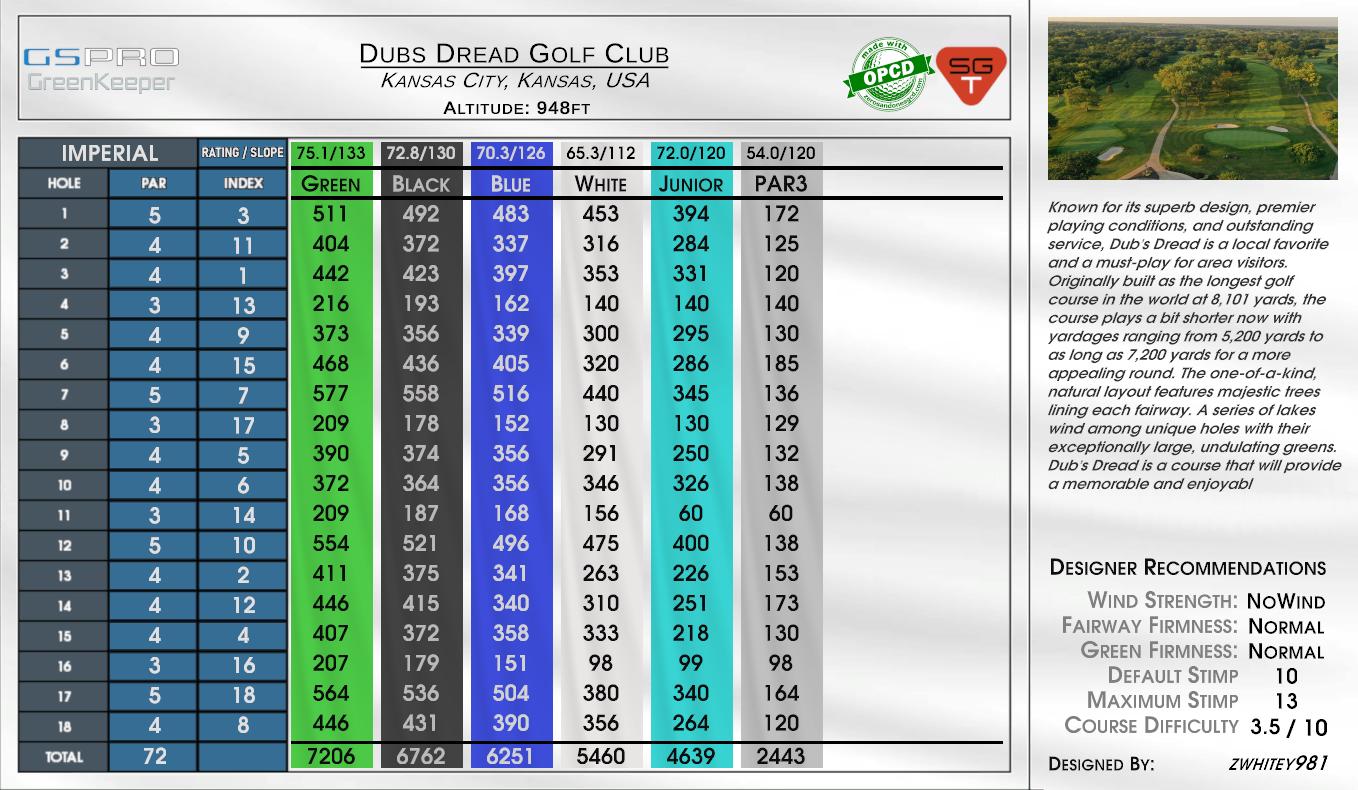 Dubs Dread Golf Club scorecard