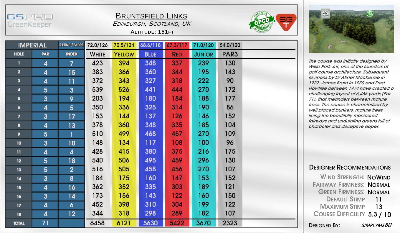 Bruntsfield Links scorecard