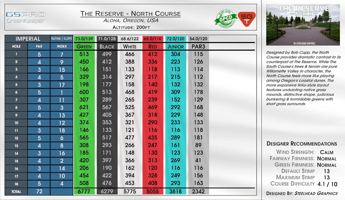 The Reserve – North Course scorecard