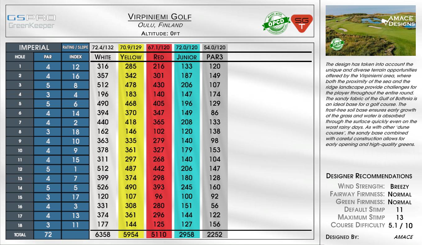Virpiniemi Golf scorecard