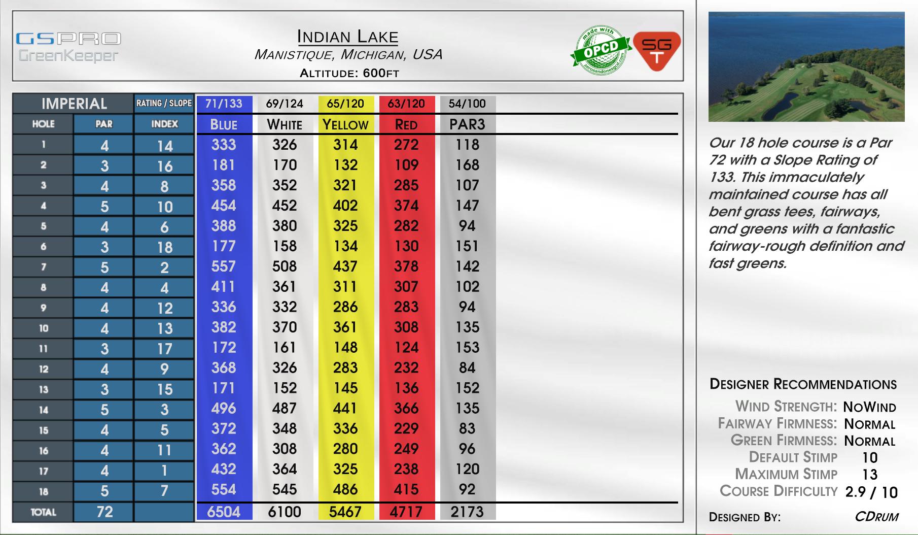 Indian Lake scorecard