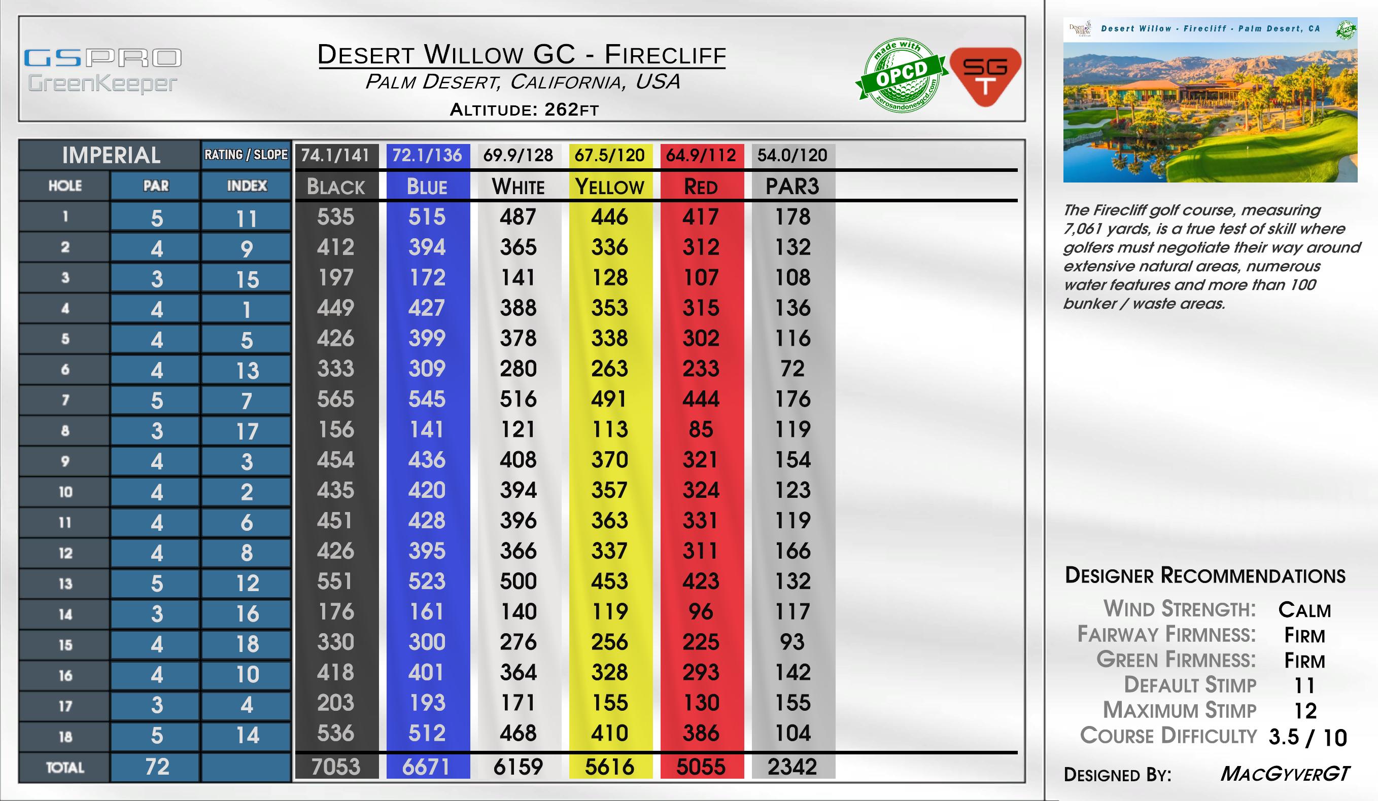 Desert Willow GC – Firecliff scorecard