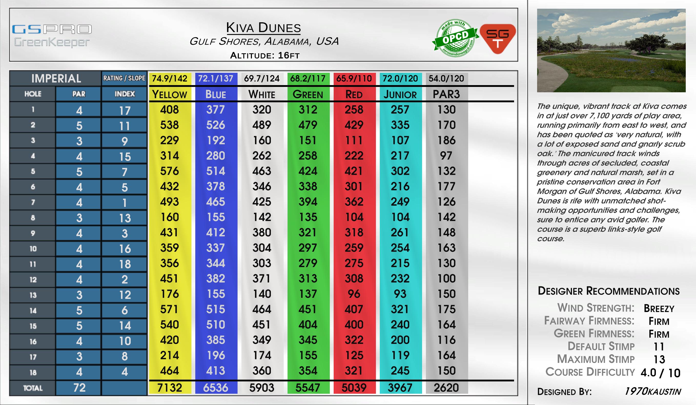 Kiva Dunes scorecard