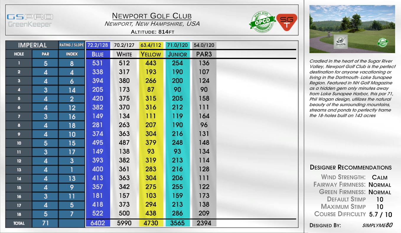 Newport Golf Club scorecard