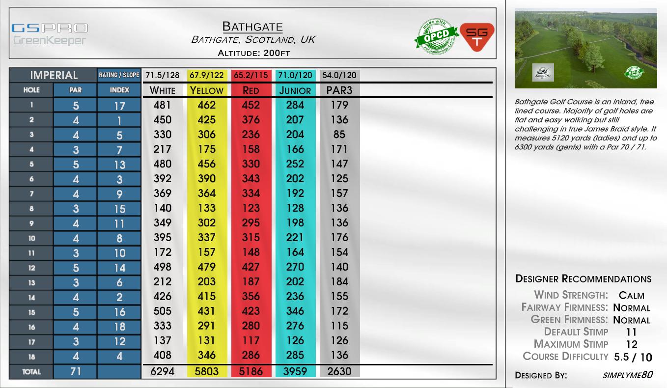 Bathgate scorecard