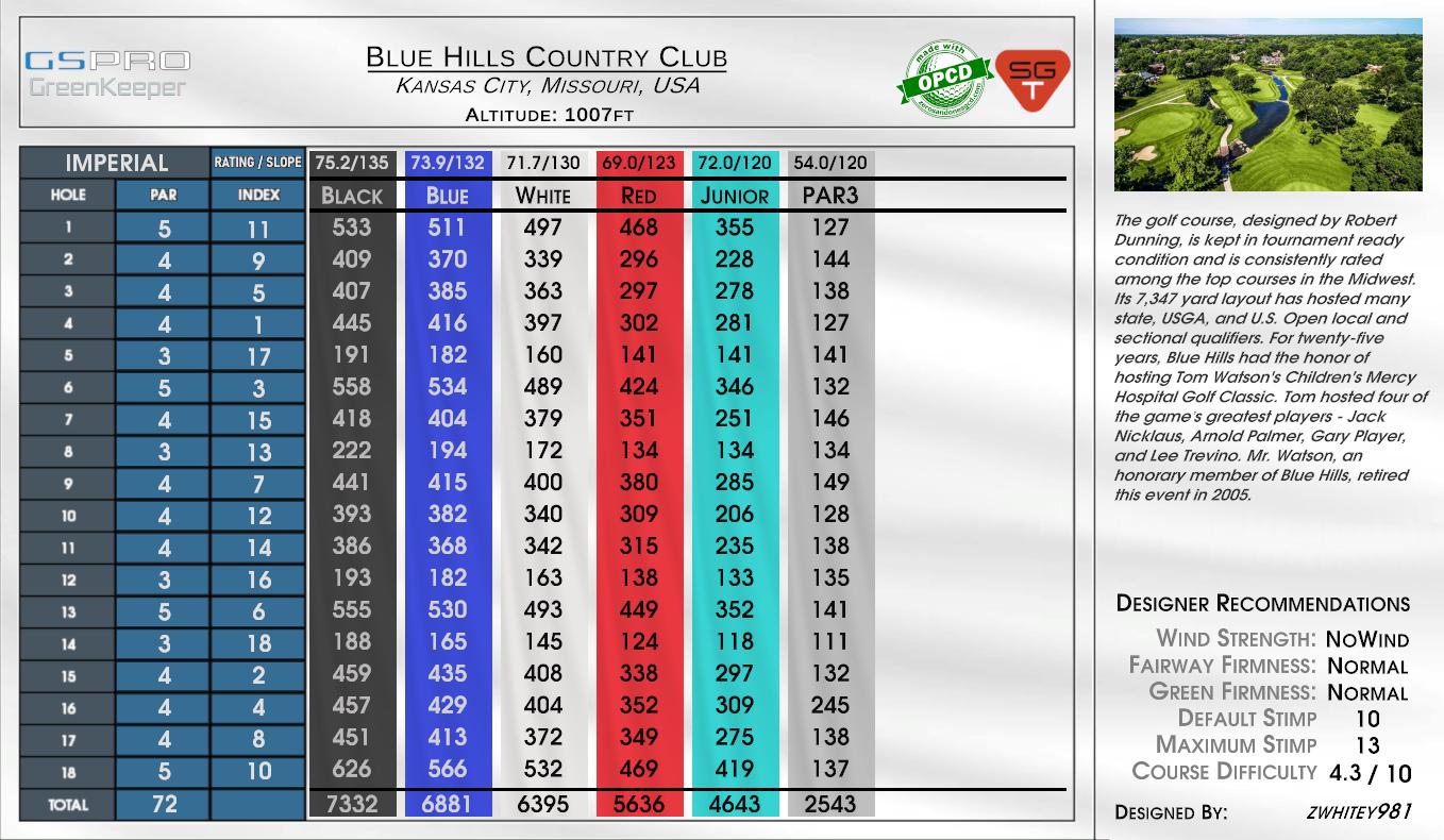 Blue Hills Country Club scorecard