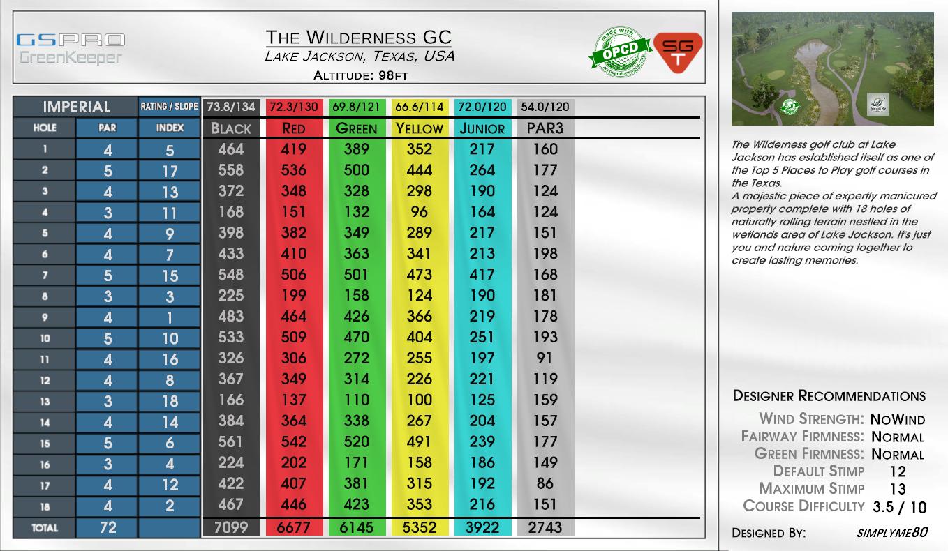 The Wilderness GC scorecard