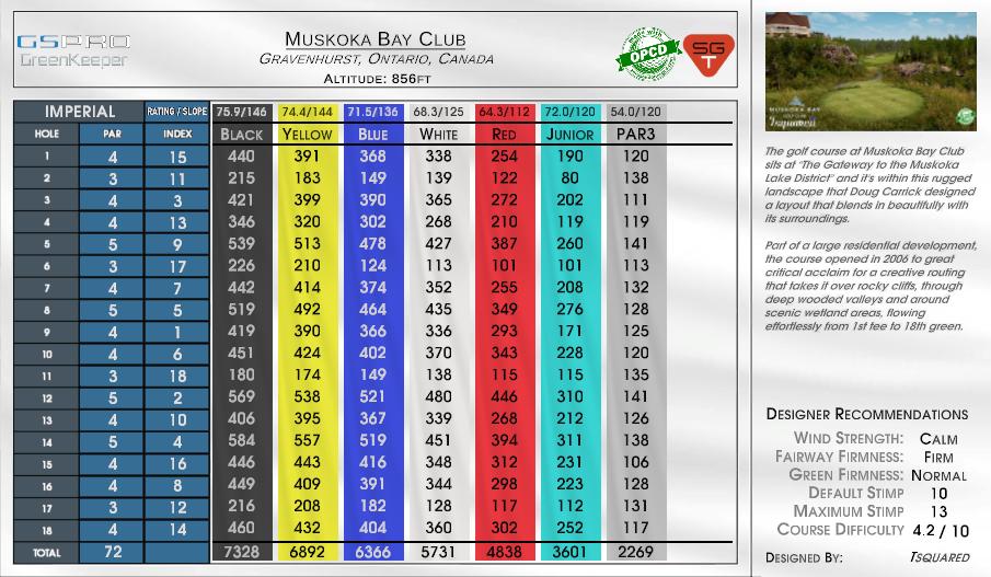Muskoka Bay Club scorecard